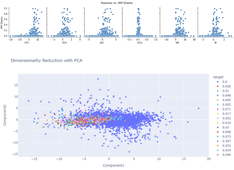 NBA MIP Project Image
